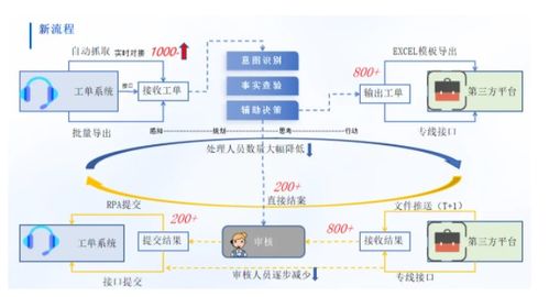 潤和軟件攜豐富金融行業實踐成果亮相2025世界人工智能大會，引領人工智能基礎軟件開發新浪潮