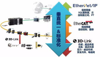 歐姆龍行業經理 以智能制造為引擎，人工智能基礎軟件開發賦能食品飲料生產新革命