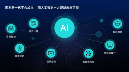 套用這3種樣式，你也能輕松做出高大上的PPT排版！——聚焦人工智能基礎軟件開發