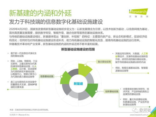 2020年面向人工智能新基建的知識(shí)圖譜行業(yè)白皮書(shū) 賦能基礎(chǔ)軟件開(kāi)發(fā)，開(kāi)啟智能新時(shí)代的雙重飛躍