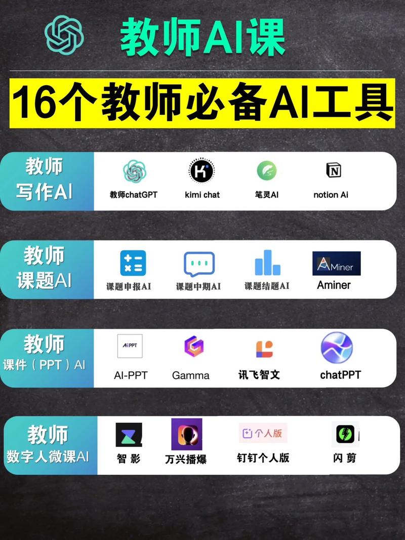 16個(gè)教師必備的AI工具 從備課到評(píng)估，人工智能如何重塑教育